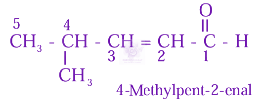 JEE Main 2024 Chemistry, General Organic Chemistry — solution figure