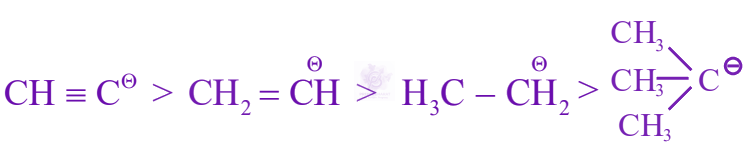 JEE Main 2024 Chemistry, General Organic Chemistry — solution figure
