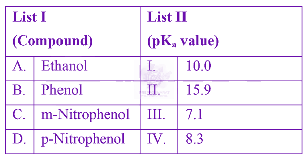 JEE Main 2024 Chemistry, General Organic Chemistry — question figure