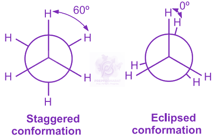 JEE Main 2024 Chemistry, General Organic Chemistry — solution figure