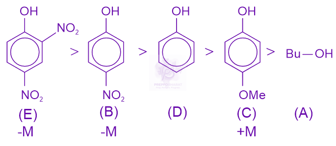 JEE Main 2024 Chemistry, General Organic Chemistry — solution figure