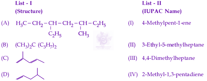 JEE Main 2025 Chemistry, General Organic Chemistry — question figure