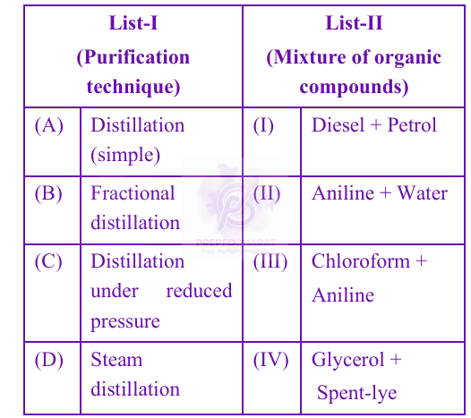 JEE Main 2025 Chemistry, General Organic Chemistry — question figure