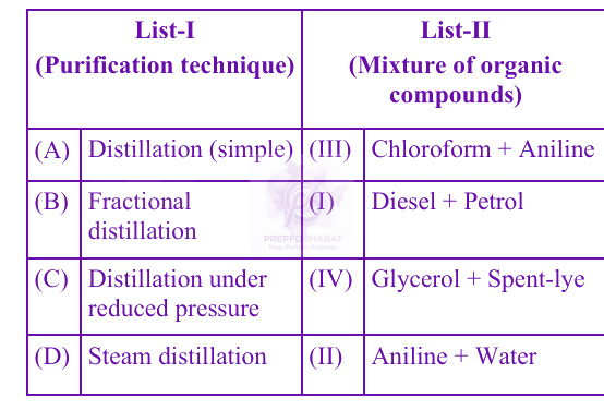 JEE Main 2025 Chemistry, General Organic Chemistry — solution figure