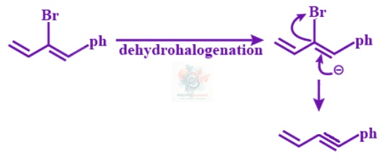 JEE Main 2018 Chemistry, Haloalkanes and Haloarenes — solution figure