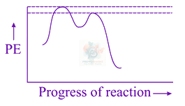 JEE Main 2019 Chemistry, Haloalkanes and Haloarenes — option A figure