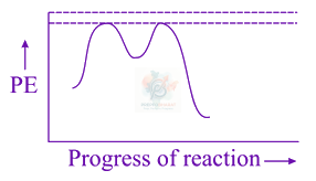 JEE Main 2019 Chemistry, Haloalkanes and Haloarenes — option B figure