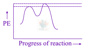 JEE Main 2019 Chemistry, Haloalkanes and Haloarenes — option C figure