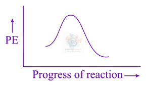 JEE Main 2019 Chemistry, Haloalkanes and Haloarenes — option D figure
