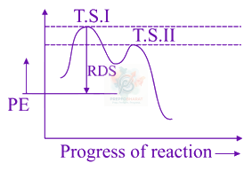 JEE Main 2019 Chemistry, Haloalkanes and Haloarenes — solution figure