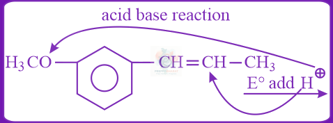 JEE Main 2019 Chemistry, Haloalkanes and Haloarenes — solution figure 1