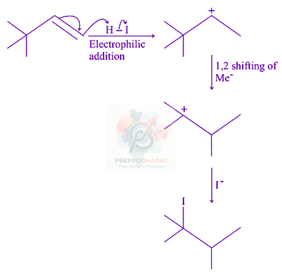 JEE Main 2021 Chemistry, Haloalkanes and Haloarenes — solution figure