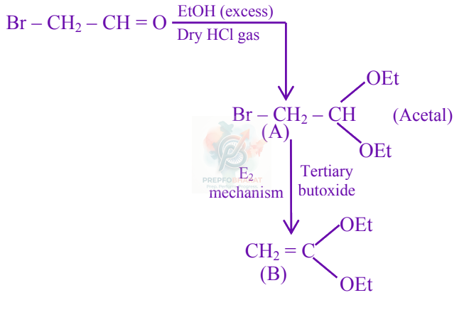 JEE Main 2021 Chemistry, Haloalkanes and Haloarenes — solution figure