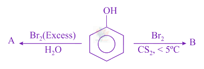 JEE Main 2021 Chemistry, Haloalkanes and Haloarenes — question figure