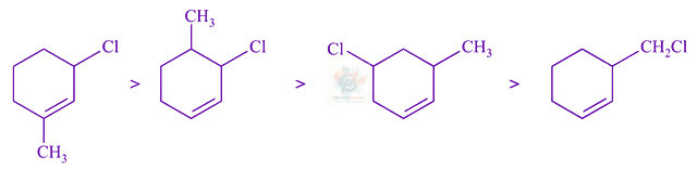 JEE Main 2021 Chemistry, Haloalkanes and Haloarenes — option C figure