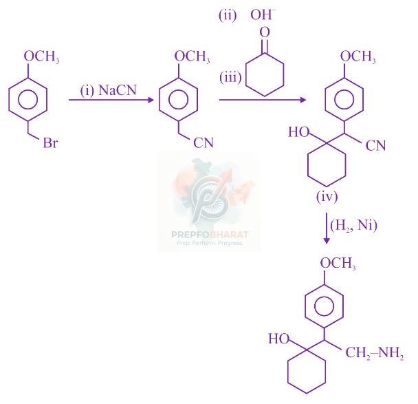 JEE Main 2022 Chemistry, Haloalkanes and Haloarenes — solution figure