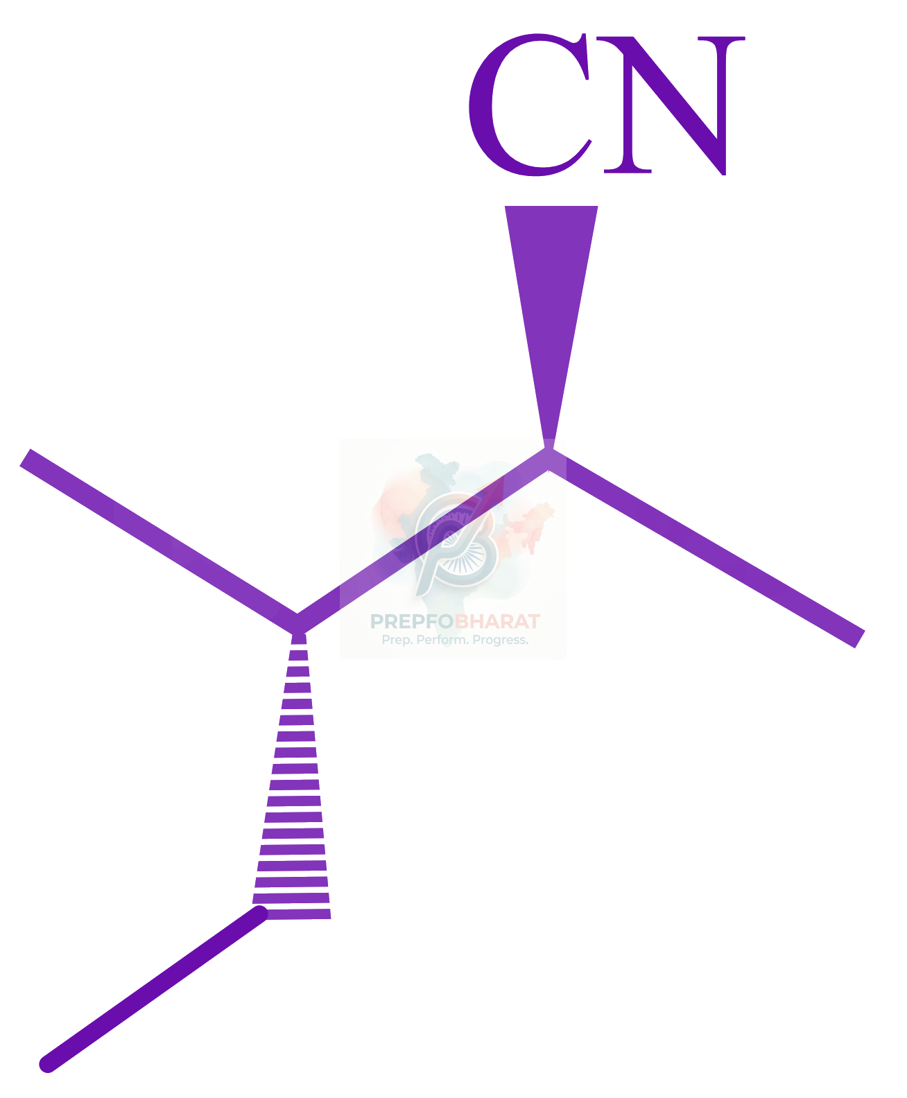 JEE Main 2022 Chemistry, Haloalkanes and Haloarenes — option B figure