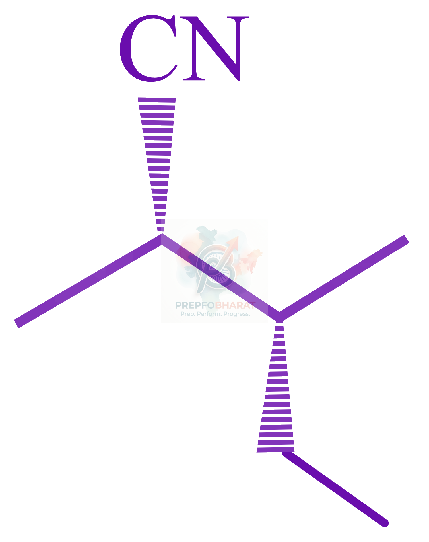 JEE Main 2022 Chemistry, Haloalkanes and Haloarenes — option D figure