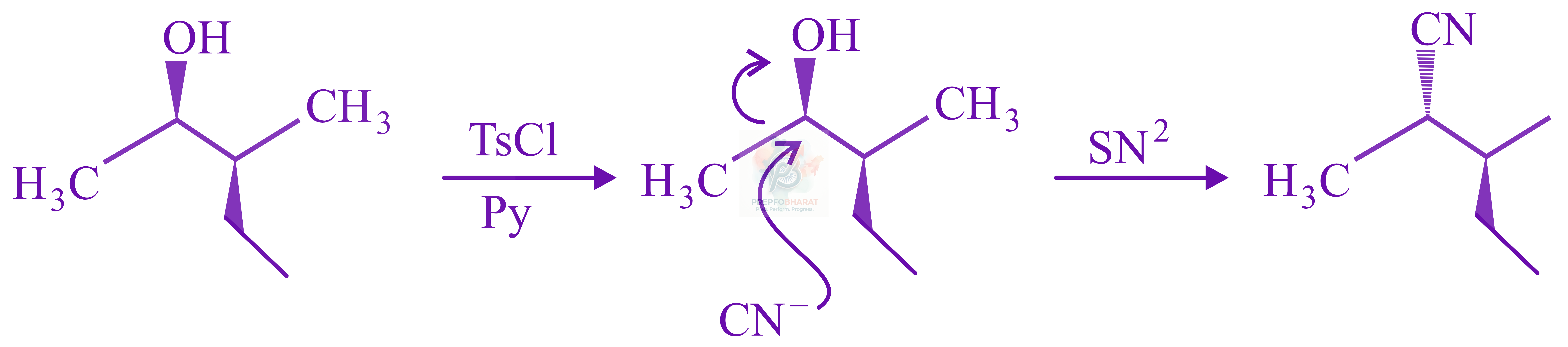 JEE Main 2022 Chemistry, Haloalkanes and Haloarenes — solution figure