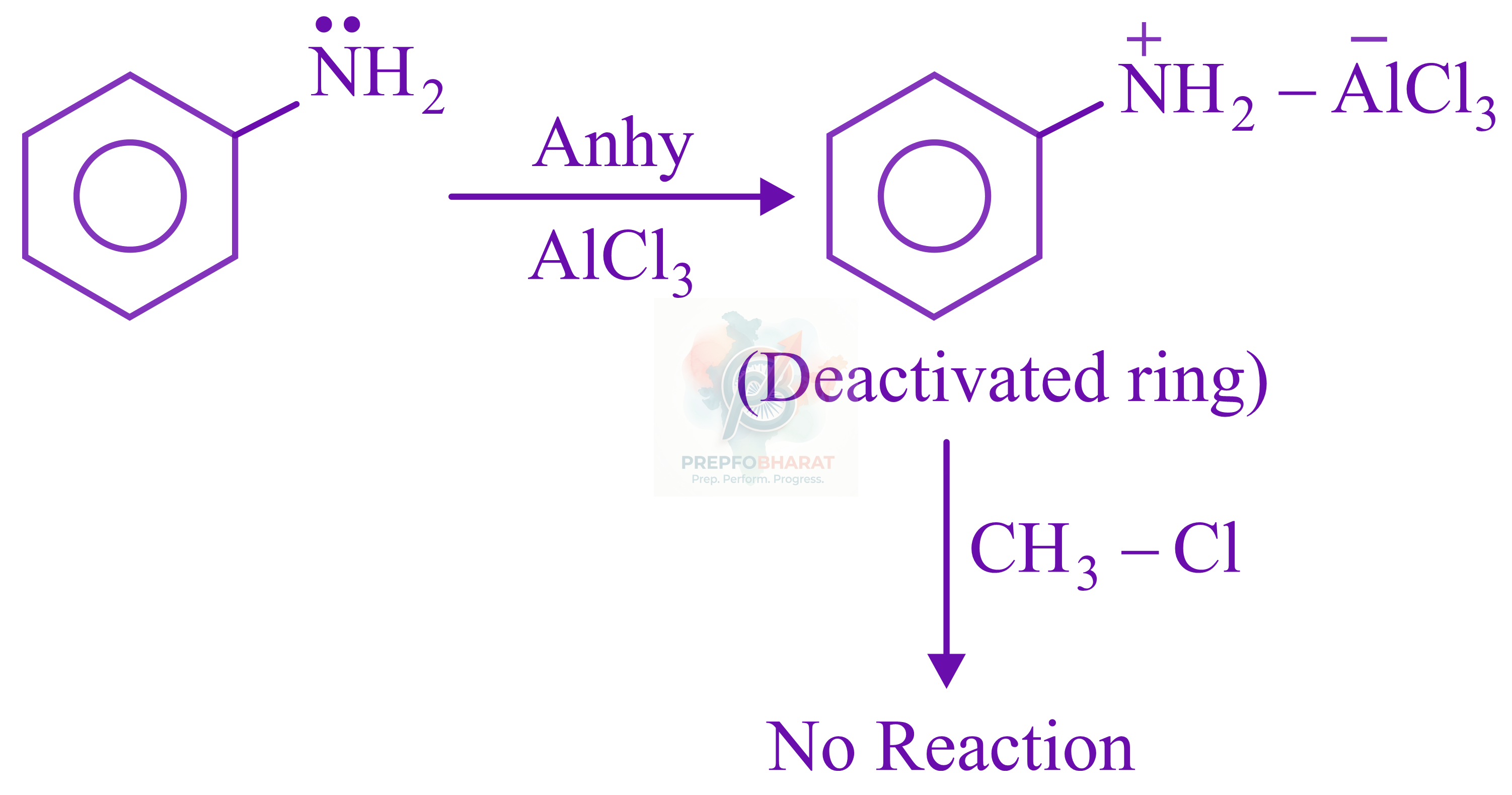 JEE Main 2022 Chemistry, Haloalkanes and Haloarenes — solution figure