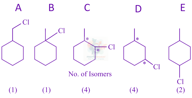 JEE Main 2022 Chemistry, Haloalkanes and Haloarenes — solution figure