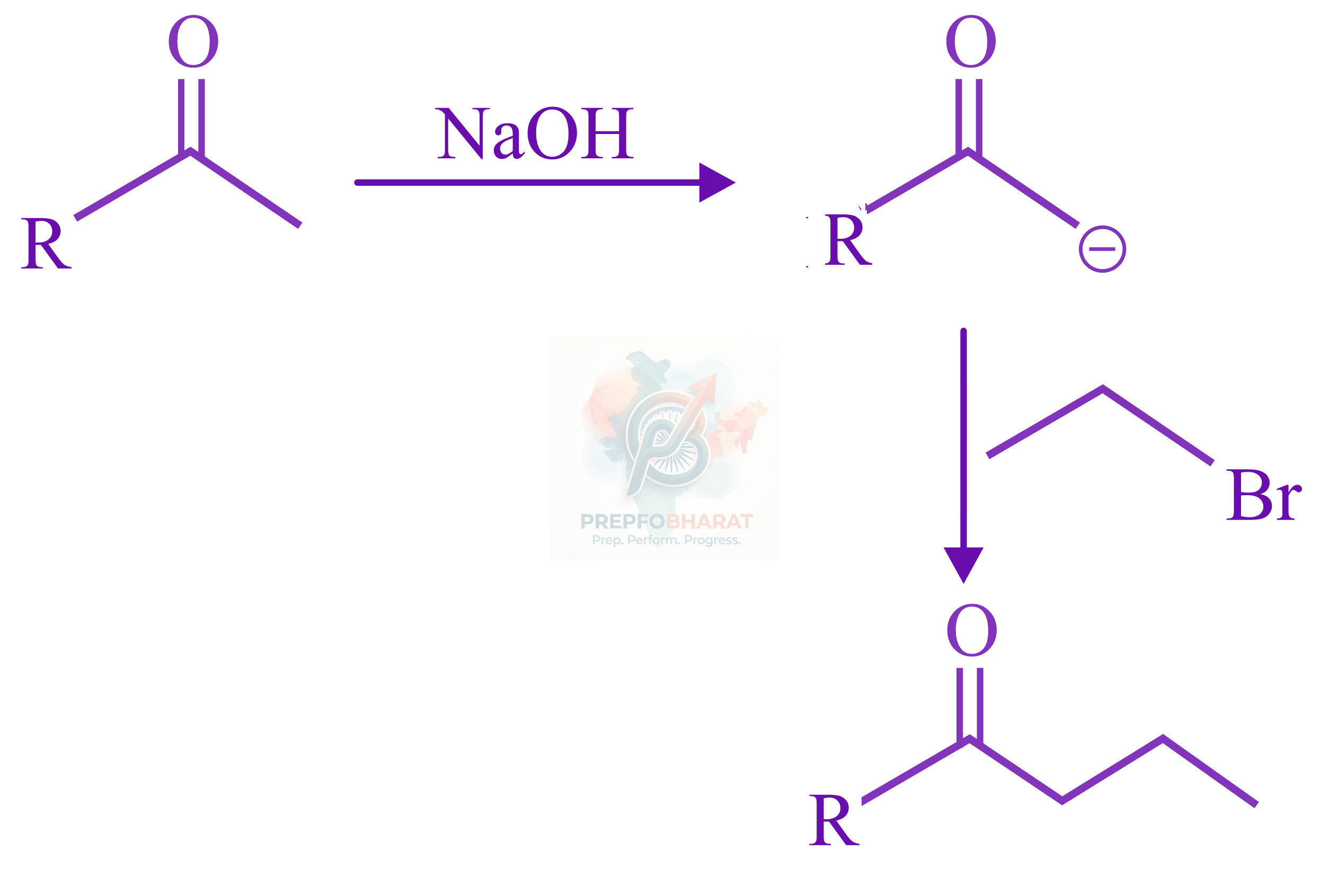 JEE Main 2022 Chemistry, Haloalkanes and Haloarenes — solution figure