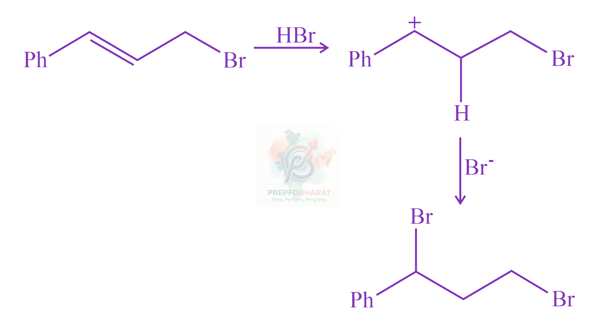 JEE Main 2022 Chemistry, Haloalkanes and Haloarenes — solution figure