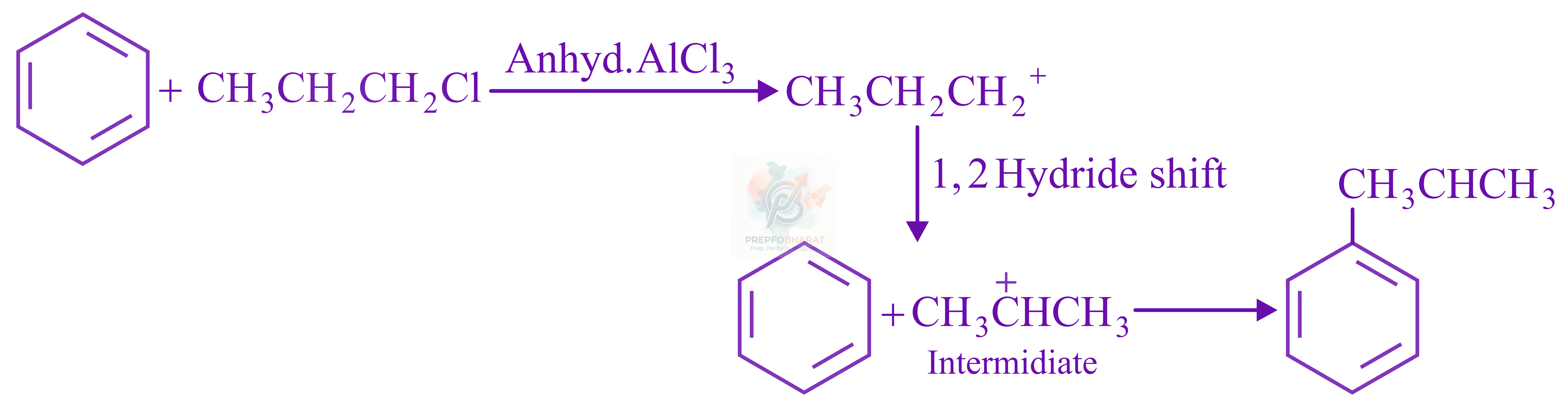 JEE Main 2022 Chemistry, Haloalkanes and Haloarenes — solution figure