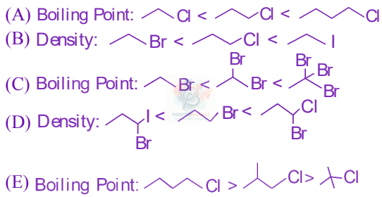 JEE Main 2023 Chemistry, Haloalkanes and Haloarenes — question figure