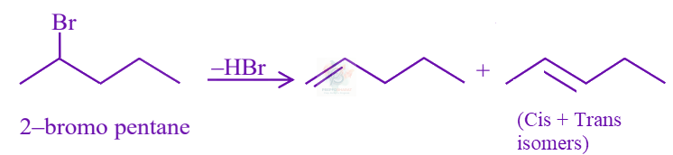 JEE Main 2023 Chemistry, Haloalkanes and Haloarenes — solution figure