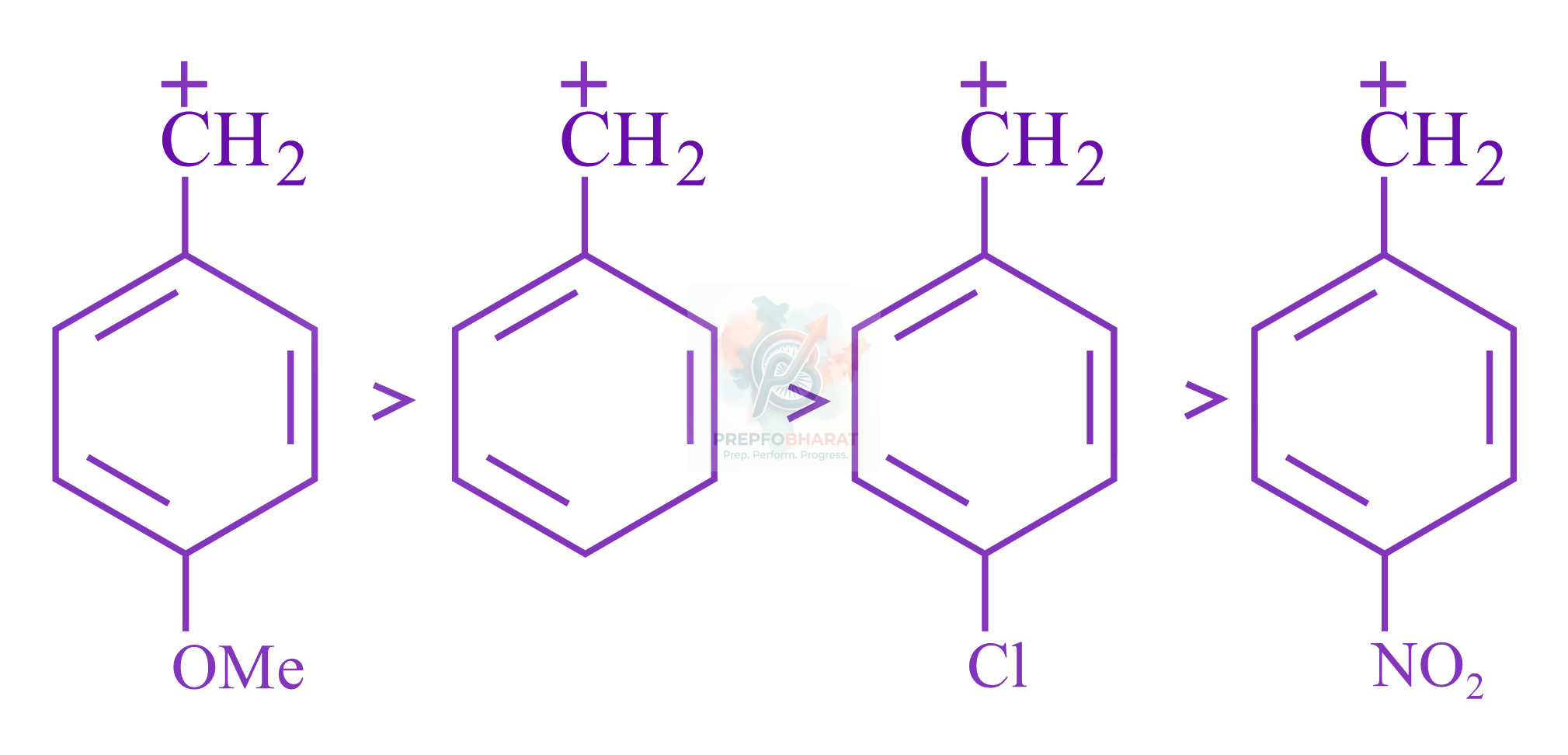 JEE Main 2023 Chemistry, Haloalkanes and Haloarenes — solution figure