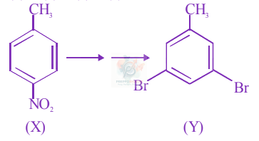 JEE Main 2023 Chemistry, Haloalkanes and Haloarenes — question figure