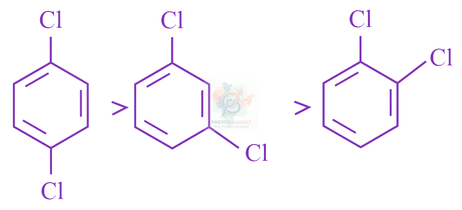 JEE Main 2023 Chemistry, Haloalkanes and Haloarenes — option A figure