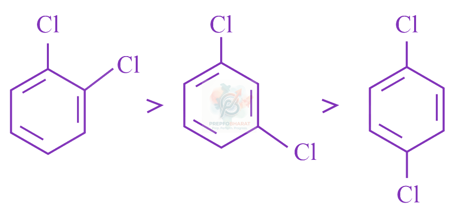 JEE Main 2023 Chemistry, Haloalkanes and Haloarenes — option B figure