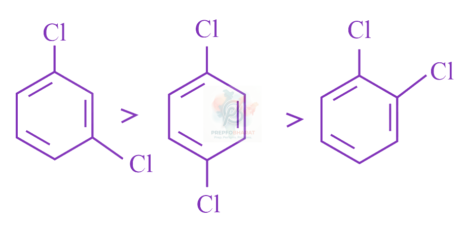 JEE Main 2023 Chemistry, Haloalkanes and Haloarenes — option C figure