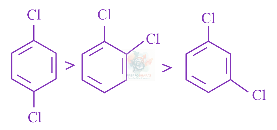 JEE Main 2023 Chemistry, Haloalkanes and Haloarenes — option D figure