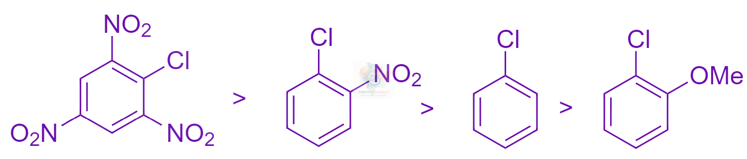 JEE Main 2023 Chemistry, Haloalkanes and Haloarenes — solution figure
