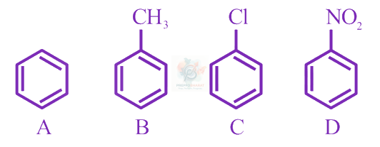 JEE Main 2024 Chemistry, Haloalkanes and Haloarenes — question figure