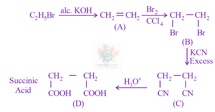 JEE Main 2024 Chemistry, Haloalkanes and Haloarenes — solution figure