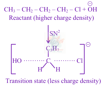 JEE Main 2025 Chemistry, Haloalkanes and Haloarenes — solution figure 1