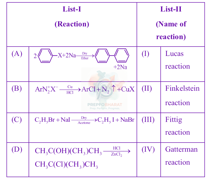 JEE Main 2025 Chemistry, Haloalkanes and Haloarenes — question figure