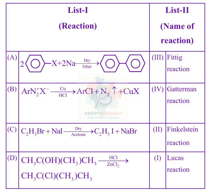 JEE Main 2025 Chemistry, Haloalkanes and Haloarenes — solution figure