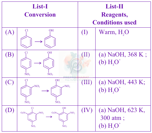 JEE Main 2025 Chemistry, Haloalkanes and Haloarenes — question figure