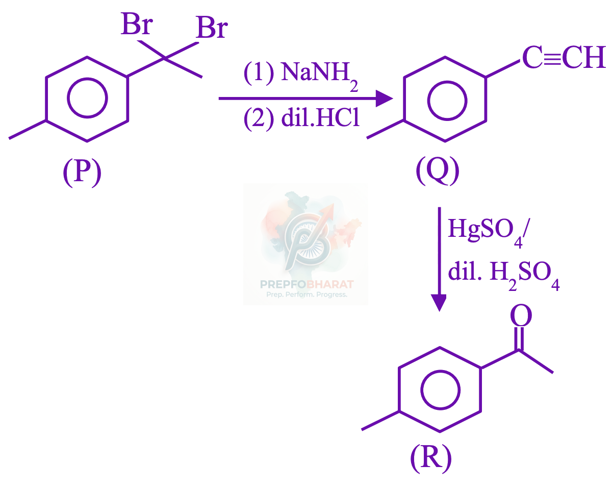 JEE Main 2026 Chemistry, Haloalkanes and Haloarenes — solution figure
