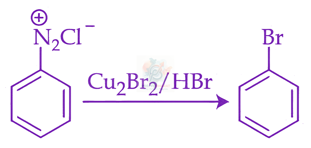 JEE Main 2026 Chemistry, Haloalkanes and Haloarenes — option B figure