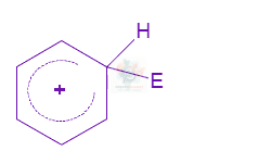 JEE Main 2008 Chemistry, Hydrocarbons — option B figure
