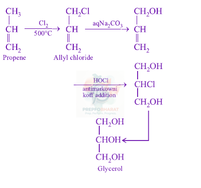 JEE Main 2012 Chemistry, Hydrocarbons — solution figure