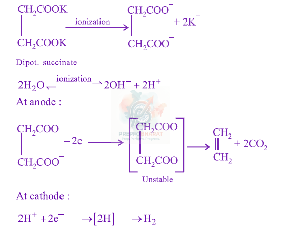 JEE Main 2014 Chemistry, Hydrocarbons — solution figure