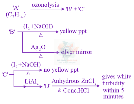 JEE Main 2020 Chemistry, Hydrocarbons — question figure