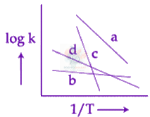 JEE Main 2020 Chemistry, Hydrocarbons — question figure
